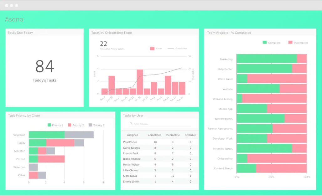 Asana connector dashboard