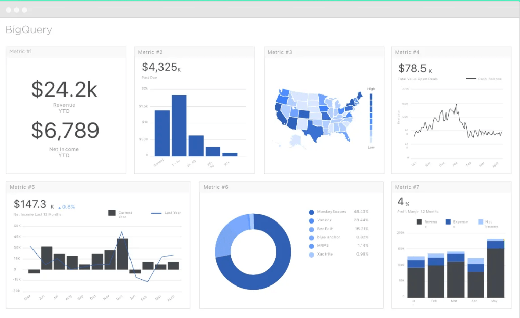 BigQuery connector dashboard