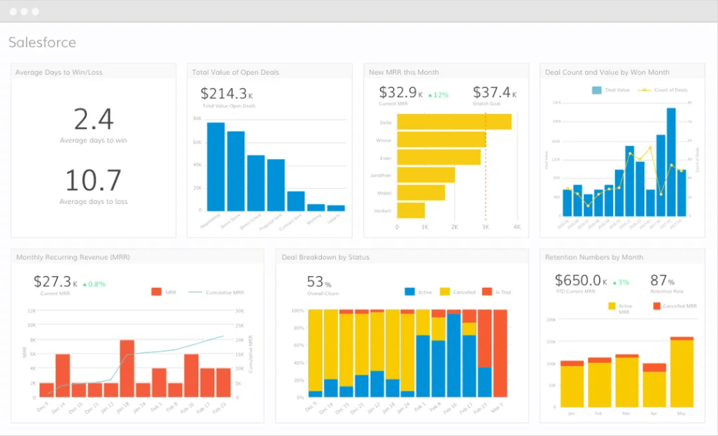 Salesforce connector dashboard