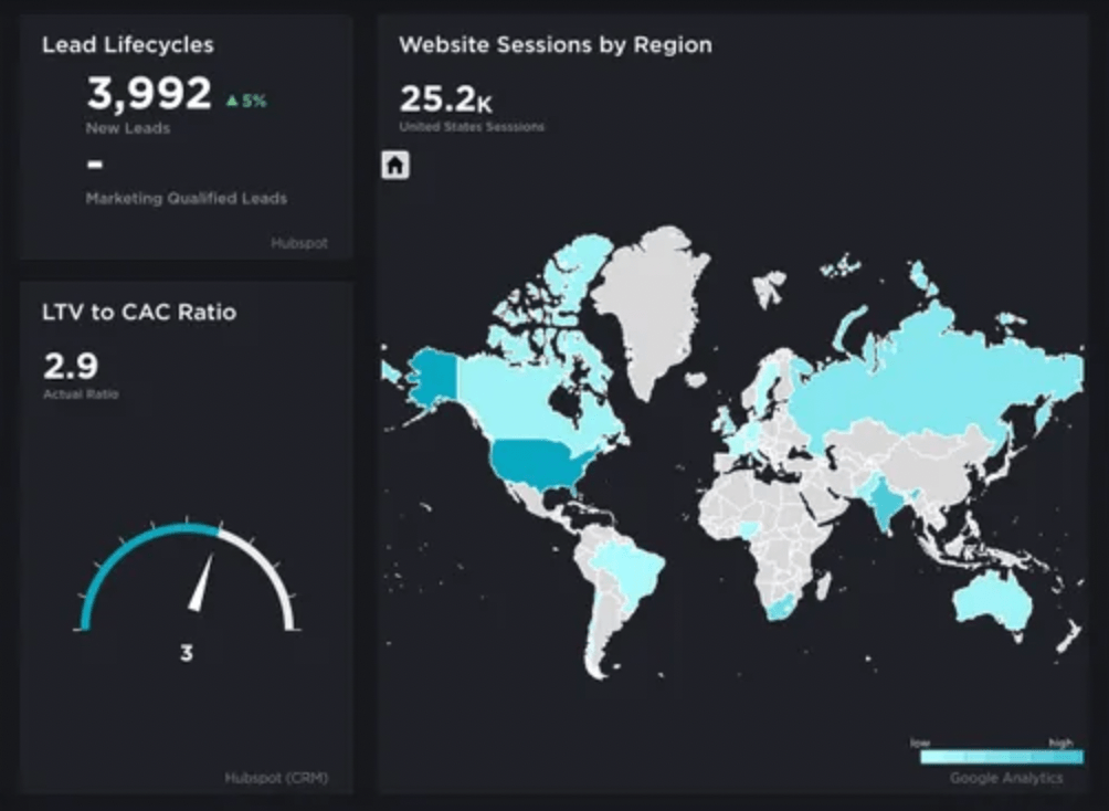 Data Analytics dashboard